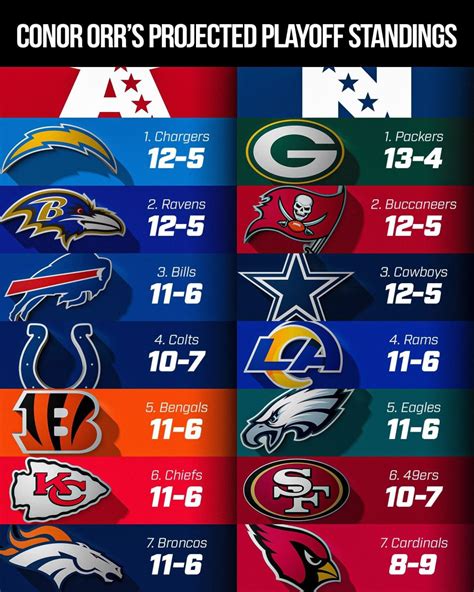 nfl playoff teams|nfl playoff teams 2022.